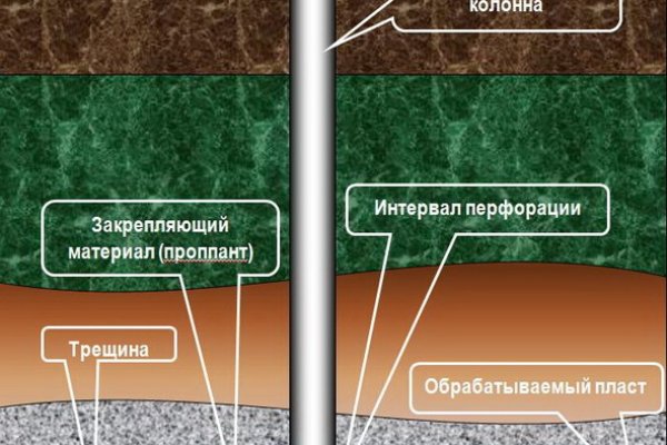 Как выводить деньги с кракена