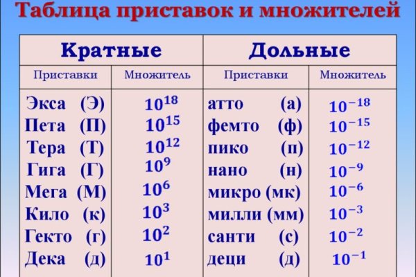 Кракен даркнет аккаунт