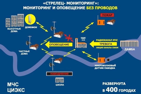 Кракен современный даркнет маркет плейс