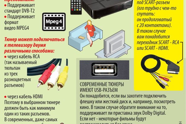 Кракен это наркотики