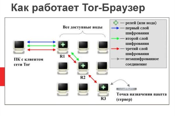 Пользователь не найден на кракене