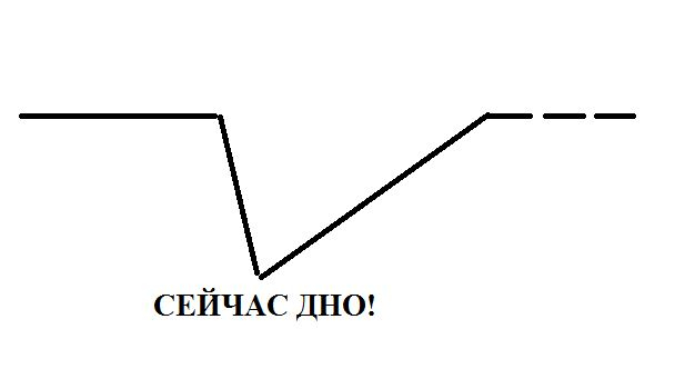 Как зарегаться в кракен